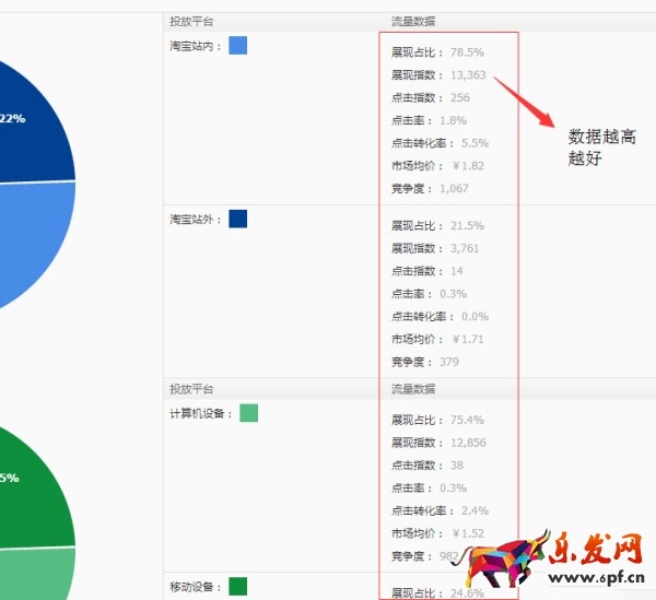 宝贝标题优化