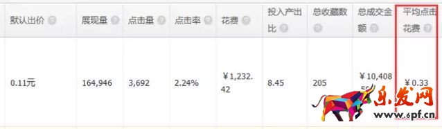 直通车推广