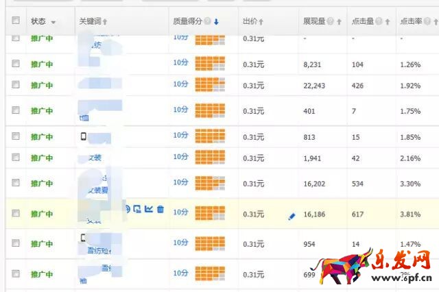 直通车推广