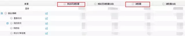 京东数据罗盘如何计算流量来源?