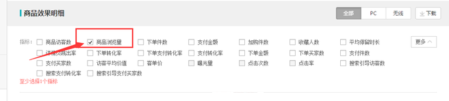 生意参谋数据背后的含义(六):营销推广