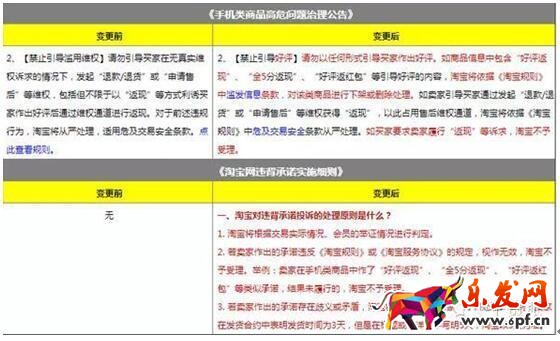 淘宝极限词敲诈好评返现敲诈?你需要这些技能