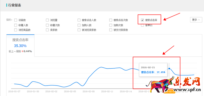 生意参谋数据背后的含义(七):市场行情 上