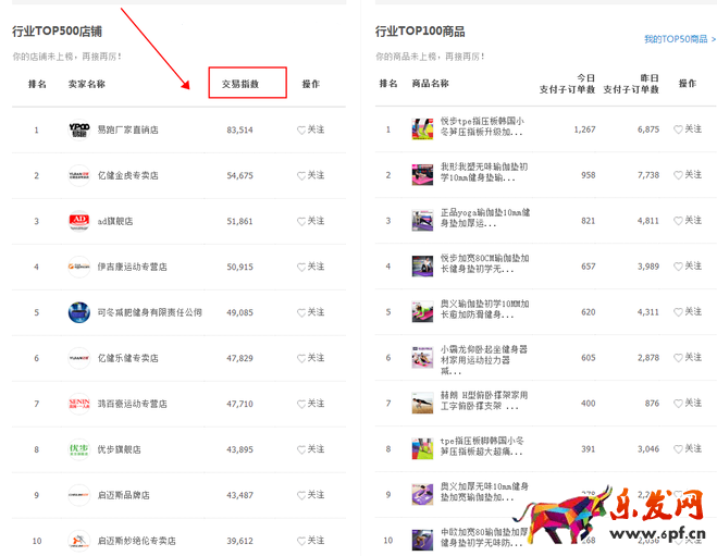 生意参谋数据背后的含义(七):市场行情 上