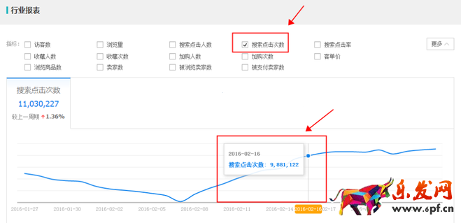 生意参谋数据背后的含义(七):市场行情 上