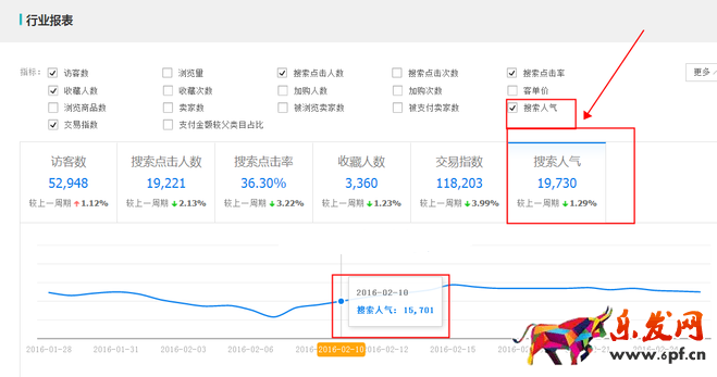 生意参谋数据背后的含义(七):市场行情 上