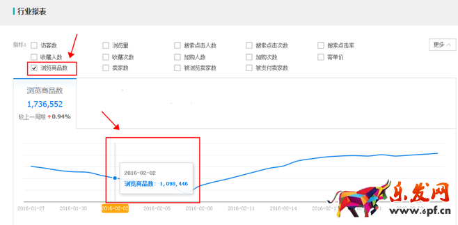 生意参谋数据背后的含义(七):市场行情 上
