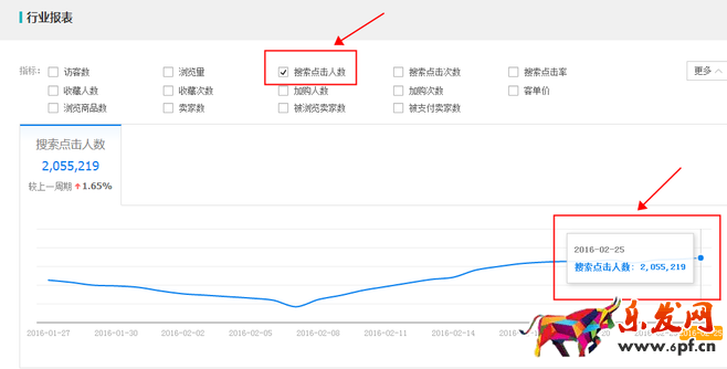生意参谋数据背后的含义(七):市场行情 上