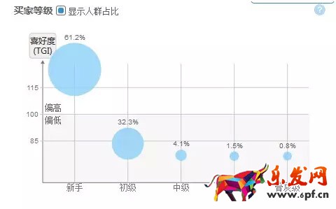 直通车点击率