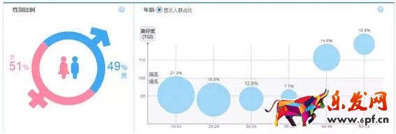直通车点击率
