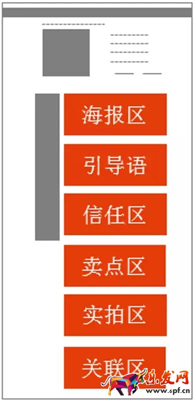 直通车点击率