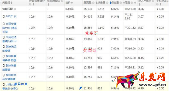 【梵高】直通车无线端的3种操作方案2355.png 【梵高】直通车无线端的3种操作方案2355.png