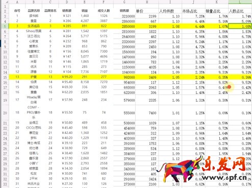 千人千面下淘宝开店如何锁定顾客?