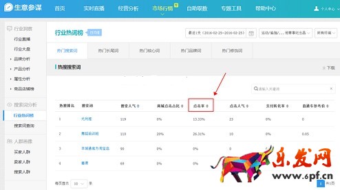 生意参谋数据背后的含义（八）：市场行情 下