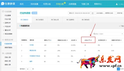 生意参谋数据背后的含义（八）：市场行情 下