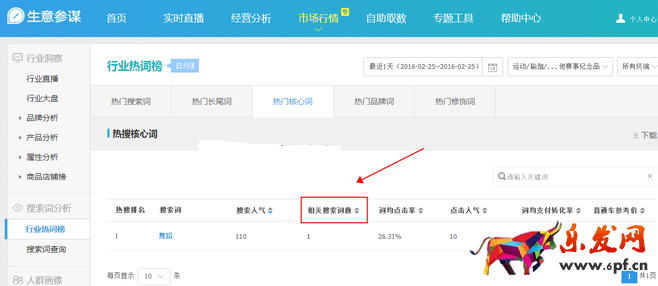 生意参谋数据背后的含义（八）：市场行情 下