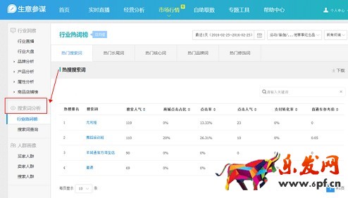 生意参谋数据背后的含义（八）：市场行情 下