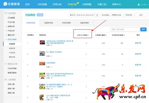  一、商品店铺榜： 1.支付子订单数:统计日期内，买家支付订单的子订单数（订单明细里，按照商品SKU粒度统计的订单数）。 2.交易增长幅度:根据(统计周期内的支付金额 - 上一周期支付金额)/上一周期支付金额计算所得，如(20150902的支付金额 - 20150901的支付金额)/ 20150901的支付金额。 3.支付转化率指数:统计日期内，根据支付转化率拟合出来的指数类指标。支付转化率指数越高，表示支付转化率越高。 4.流量指数:统计日期内，根据访客数拟合出来的指数类指标。流量指数越高，表示访客数越高。 5.搜索人气:统计日期内，根据搜索人数拟合出的指数类指标。搜索指数越高，表示搜索人数越多。 6.交易指数:根据统计周期内的支付金额拟合出的指数类指标。交易指数越高，表示支付金额越多。支付金额：买家拍下后通过支付宝支付给您的金额，未剔除事后退款金额，预售阶段付款在付清当天才计入内。所有终端的支付金额为PC端支付金额和无线端支付金额之和。特别说明，支付渠道不论是电脑上还是手机上，拍下为电脑上，就将后续的支付金额计入PC端；拍下为手机或Pad上，就将后续的支付金额计入无线端。  二、搜索词分析： 行业热词榜 1.搜索人气：统计日期内，根据搜索人数拟合出的指数类指标。搜索指数越高，表示搜索人数越多。 2.商城点击占比：统计日期内，用户搜索后点击商品是天猫商城商品的点击数/用户搜索后点击商品的点击数。 3.点击率：统计日期内，用户搜索后点击商品的点击数/用户搜索行为数。 4.点击人气：统计日期内，根据搜索点击人数拟合出的指数类指标。点击人气越高，表示搜索点击人数越多。 5.支付转化率：统计日期内，用户搜索点击某个商品后，引导购买了该商品卖家的商品的支付买家数/搜索点击人数。 6.直通车参考价：所选关键词当前的直通车参考点击单价。 7.搜索增长幅度：根据(统计周期内的搜索人数-上一周期搜索人数)/上一周期搜索人数计算所得。 8.词均搜索人气：统计日期内，根据用户的搜索词，分词后根据词性匹配出的相关目标词搜索词的搜索人气累加/包含目标词的相关搜索词数。 9.相关搜索词数：统计日期内，根据用户的搜索词包含目标词性分词的搜索次数。 10.词均点击率：统计日期内，根据用户的搜索词，分词后根据词性匹配出的相关目标词搜索词的点击率累加/包含目标词的相关搜索词数。 11.词均点击人气：统计日期内，根据用户的搜索词，分词后根据词性匹配出的相关目标词搜索词的点击人气累加/包含目标词的相关搜索词数。 12.词均支付转化率：统计日期内，根据用户的搜索词，分词后根据词性匹配出的相关目标词搜索词的引导支付转化率累加/包含目标词的相关搜索词数。 13.词均搜索增长幅度：统计日期内，根据用户的搜索词，分词后根据词性匹配出的相关目标词搜索词的搜索增长幅度累加/包含目标词的相关搜索词数。