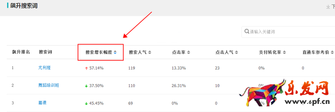 生意参谋数据背后的含义（八）：市场行情 下