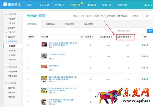 生意参谋数据背后的含义（八）：市场行情 下