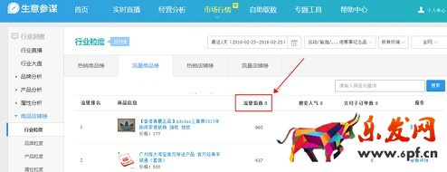 生意参谋数据背后的含义（八）：市场行情 下