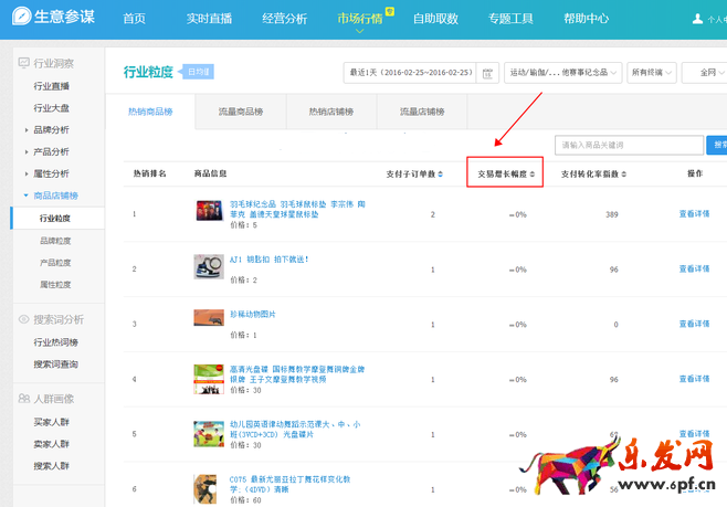 生意参谋数据背后的含义（八）：市场行情 下