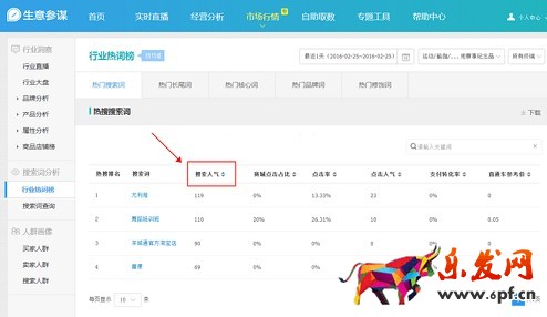 生意参谋数据背后的含义（八）：市场行情 下