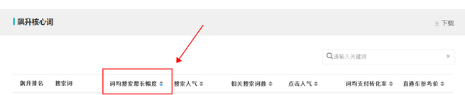 生意参谋数据背后的含义（八）：市场行情 下