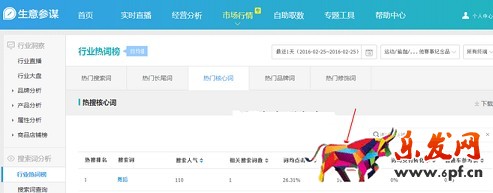 生意参谋数据背后的含义（八）：市场行情 下