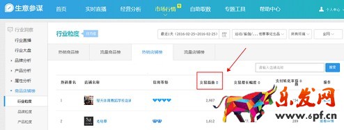 生意参谋数据背后的含义（八）：市场行情 下