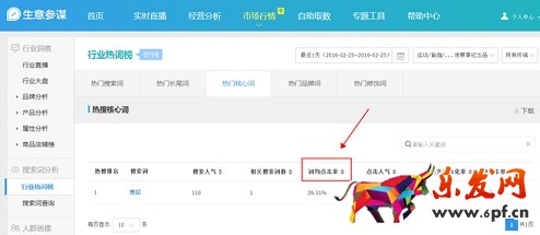 生意参谋数据背后的含义（八）：市场行情 下