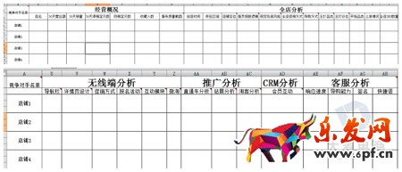 淘宝无间道:生意参谋教你快速监控同行