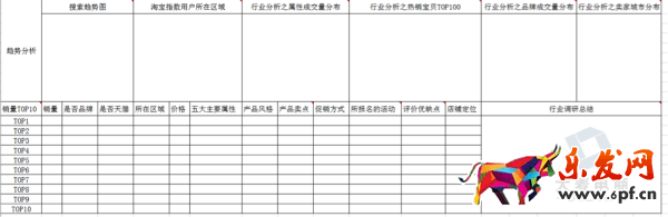淘宝无间道:生意参谋教你快速监控同行