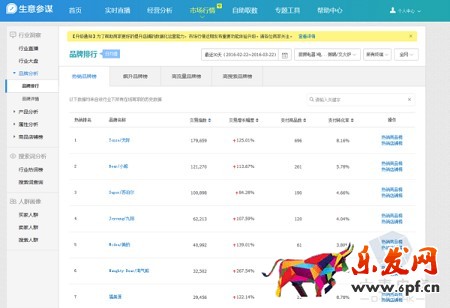 淘宝无间道:生意参谋教你快速监控同行