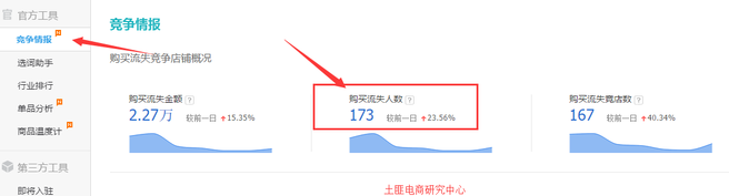 生意参谋数据背后的含义（九）：专题工具 上