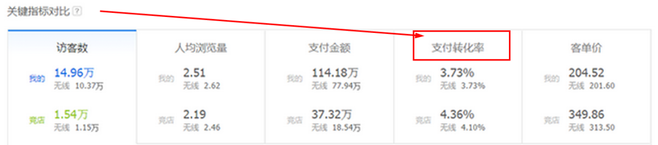 生意参谋数据背后的含义（九）：专题工具 上