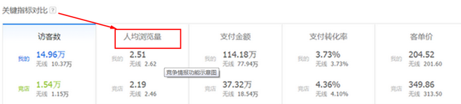 生意参谋数据背后的含义（九）：专题工具 上