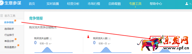 生意参谋数据背后的含义（九）：专题工具 上