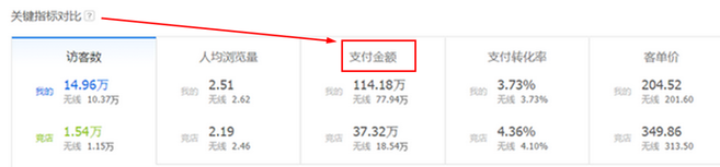 生意参谋数据背后的含义（九）：专题工具 上