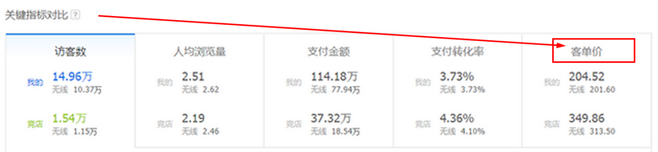生意参谋数据背后的含义（九）：专题工具 上