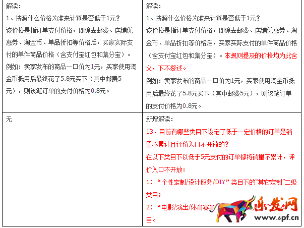 低价订单规则