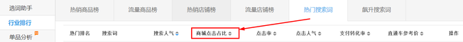 生意参谋数据背后的含义(十):专题工具 下