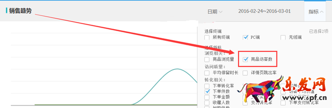 生意参谋数据背后的含义(十):专题工具 下