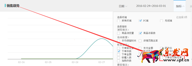 生意参谋数据背后的含义(十):专题工具 下