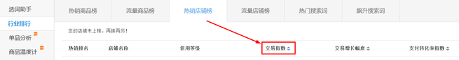 生意参谋数据背后的含义(十):专题工具 下