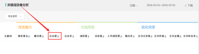 生意参谋数据背后的含义(十):专题工具 下