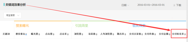 生意参谋数据背后的含义(十):专题工具 下