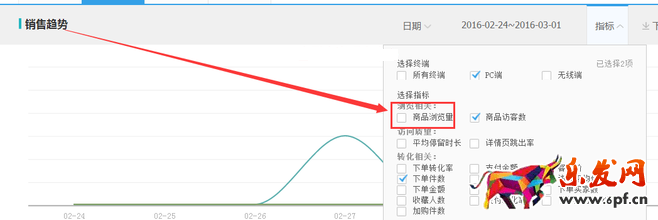 生意参谋数据背后的含义(十):专题工具 下