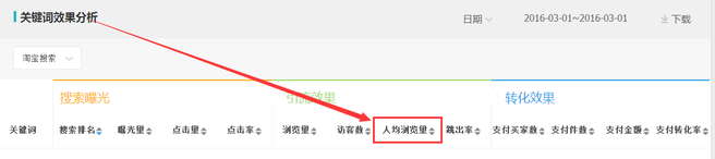 生意参谋数据背后的含义(十):专题工具 下
