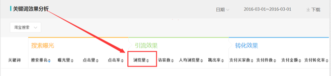 生意参谋数据背后的含义(十):专题工具 下